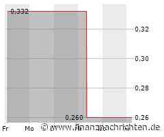 Will Jinxin Fertility (01951. HK) Preempt the Market Upon Policy Certainty & Performance Elasticity?