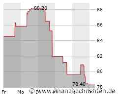 Dividendenbekanntmachungen (06.09.2024)