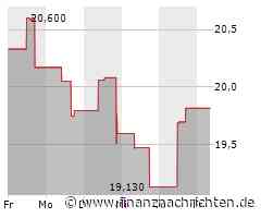 Kurs von Shiseido steigt etwas (20,44 €)