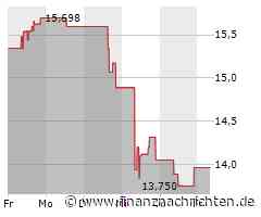 Kurs von Renesas Electronics fällt ab (13,489 €)