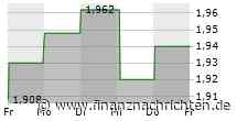 Cairn Homes Plc: Result of Secondary Placing