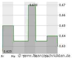 Massive Kursverluste für die Aktie der WH Group (0,635 €)