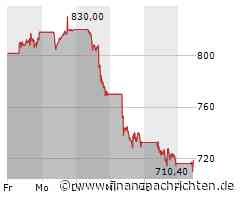 Kaum Impulse für die ASML NV-Aktie (717,00 €)