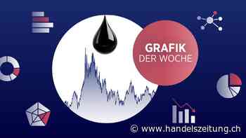 Preiszerfall beim Öl: Gut für Harris, schlecht für die Saudis