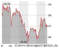 Aurubis-Aktie: Kurs fällt ab (67,15 €)