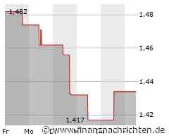 Centamin PLC-Aktie kann Vortagsniveau nicht halten (1,416 €)
