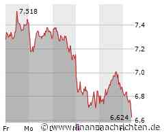 Kurs von HelloFresh fällt ab (6,642 €)