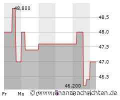 Uzin Utz: Historischer Discount