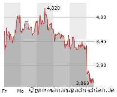Aktie von Nokia Oyj läuft heute schlechter (3,8705 €)