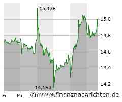 ING Deutschland holt Deutsche-Bank-Manager Stoy als CEO