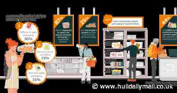 Plast-Icks: Brits' supermarket packaging pet peeves revealed