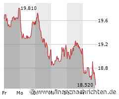 Kursverluste für die Dürr-Aktie (18,54 €)