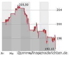 NIO-Aktienkurs: Steigt nach positivem Analystenausblick von JP Morgan