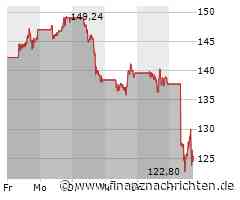 ROUNDUP/Aktien New York: Techwerte leiden unter Broadcom - Dow gibt nach