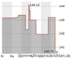 Minimale Kursveränderung bei Darden Restaurants-Aktie (143,1946 €)