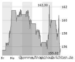 Die Amazon-Aktie heute schwach: Kurs rutscht deutlich ab! (155,2811 €)