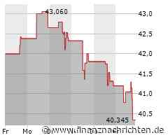 US Bancorp-Aktie mit Kursverlusten (40,1011 €)