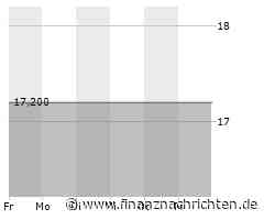 EQS-Adhoc: CAMERIT AG: NORDCAPITAL übt erste Option zur Vermeidung einer Umstrukturierung aus