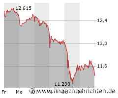 TeamViewer Aktie: Kursschwankungen trotz positiver Prognosen