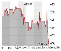 Microsoft wächst dank ChatGPT - Meta verkündet nächste Entwicklungsstufe bei MetaAI