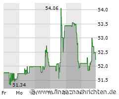 CVS Health Aktie: Herausforderungen im Apothekenmarkt