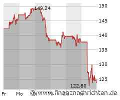 Aktien New York Schluss: Techwerte erleiden größtes Wochenminus seit 2022