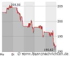 JPMorgan Aktie: Momentum und institutionelle Stärke