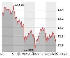 Dax taumelt ins Wochenende: Herbe Rückschläge für Deutsche Bank und Commerzbank