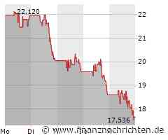 SolarEdge Aktie: Umsatzeinbruch und CEO-Wechsel schockieren