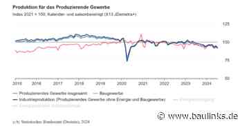 Baugewerbe: Produktion im Juli 2024 um 0,3% gestiegen