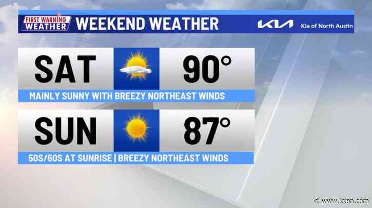 A bright weekend with low humidity