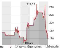 Tesla: Trump als die Rettung für Tesla?