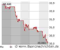 Shell Aktie: Ölpreisverfall belastet Kursentwicklung