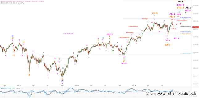 Elliott Wellen Analyse: DAX und DJI knapp vor Korrekturzielen