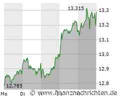 E.ON ADR Aktie: Positiver Trend setzt sich fort