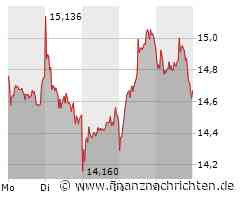 Nio-Auslieferungen: Deutsche Bank erwartet Rekordjahr 2025