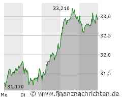 Vonovia mit überzeugendem Auftritt. Montag wird richtig wichtig.