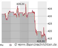 Besser als Nvidia? Warren Buffett setzt über 31 % seines Geldes auf diese zwei KI-Aktien