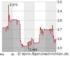 Endeavour Silver Aktie: Produktion in Guanacevi eingeschränkt