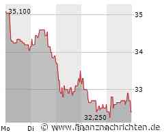 Dermapharm Aktie: Insiderkäufe stärken Vertrauen
