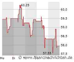 Andritz Aktie: Stabiles Wachstum trotz Auftragsrückgang
