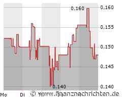 AFC Energy Aktie: Wachstumspotenzial trotz Kursschwäche