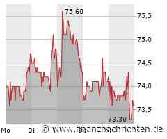 Alibaba wird nächste Woche auf die Probe gestellt!