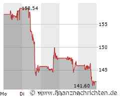 Boeing Aktie: Tarifeinigung und Qualitätsprobleme beeinflussen Kurs