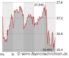 Schwache Woche für Cancom: So geht es jetzt weiter!