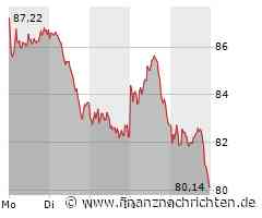 Wacker Chemie Aktie: Optimistische Prognose trotz Herausforderungen