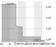 Dividendenbekanntmachungen (09.09.2024)