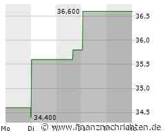 Toho-Aktie gewinnt 3,62 Prozent (37,20 €)