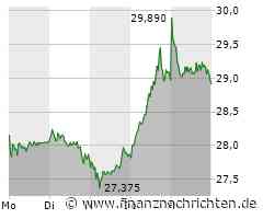 Daimler Truck, Infineon, Bayer, Vonovia: DAX-Ausblick