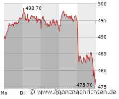 Munich Re: Hohe Nachfrage, aber ...